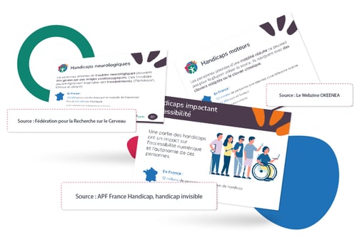 Des données objectives Des données objectives