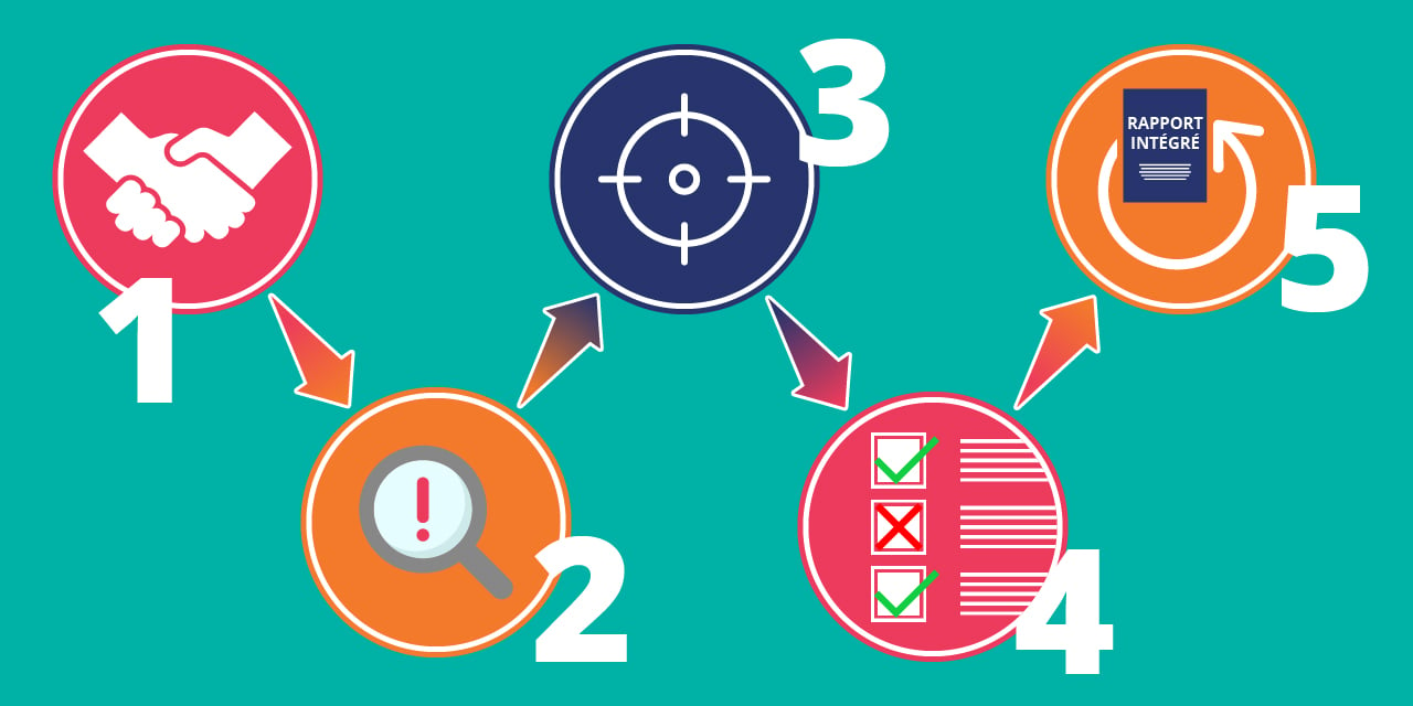 Infographie illustrant les 5 étapes pour publier un rapport annuel intégré