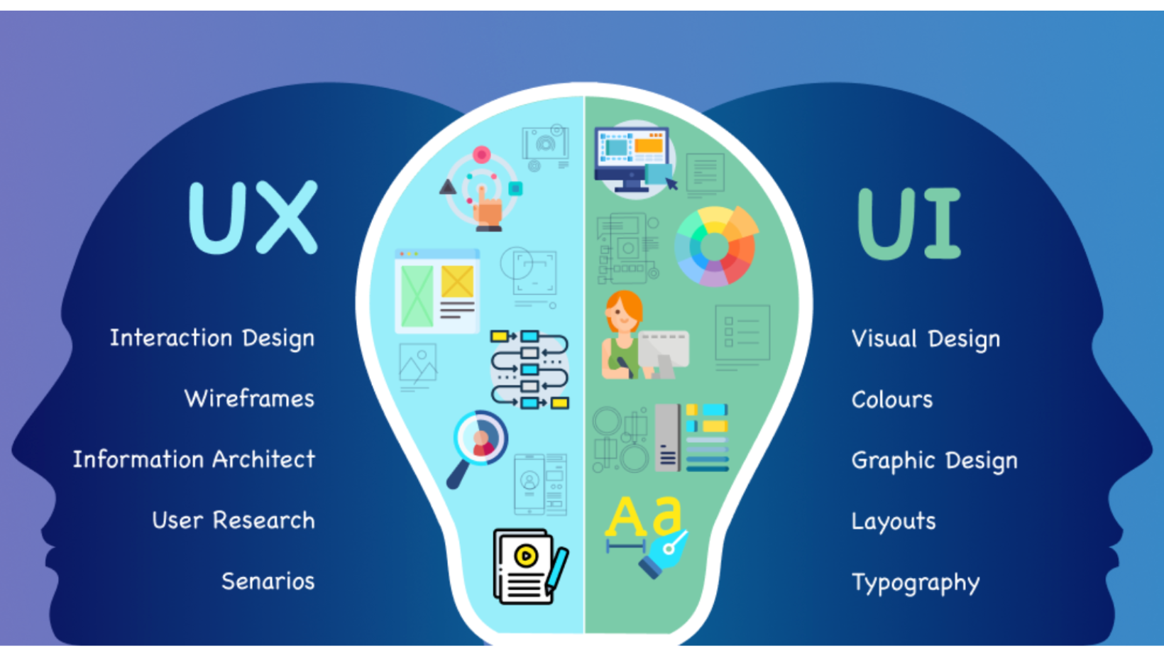 Déchiffrer l'écart entre UI et UX : Un guide indispensable pour une accessibilité numérique remarquable