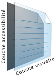 Illustration d'un PDF accessible  